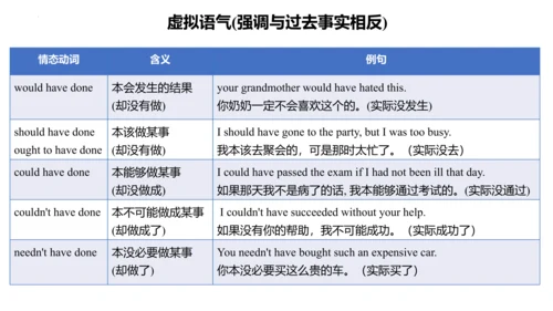 Unit 8 It must belong to Carla单元复习课件