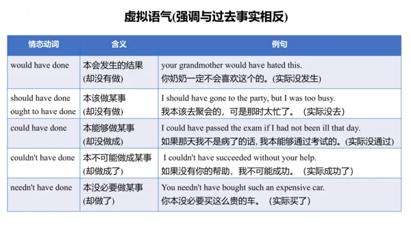 Unit 8 It must belong to Carla单元复习课件
