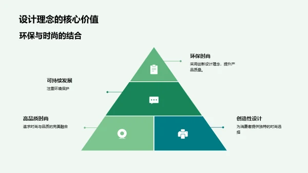 绿色时尚 创新理念