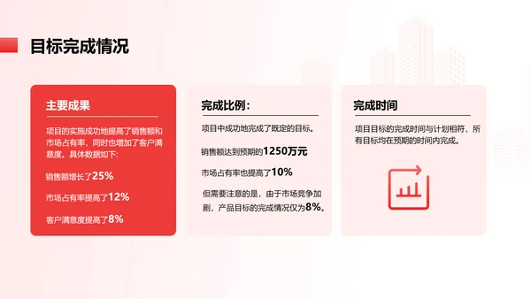 简约红色渐变年终总结汇报