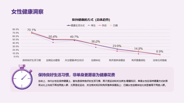 2023年中青年女性生活方式洞察报告