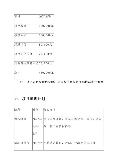 感恩主题的策划书