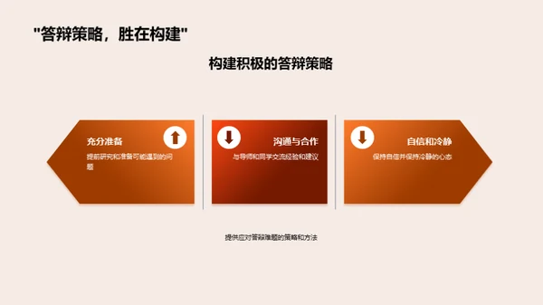 答辩难题攻略