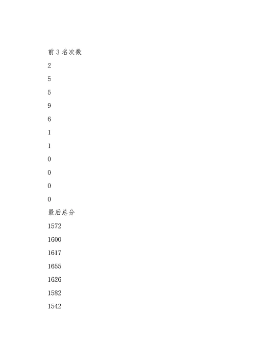 初中政教处工作总结