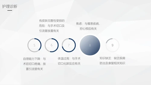 阑尾炎手术术后护理查房通用PPT模板