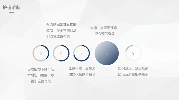 阑尾炎手术术后护理查房通用PPT模板