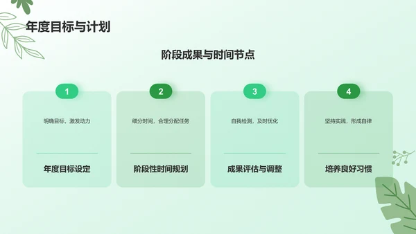 绿色小清新拒绝拖延症PPT模板