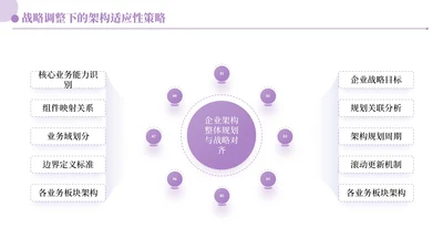 紫色商务风多项架构PPT单页
