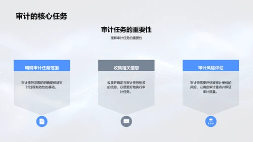 审计实务与礼仪技巧PPT模板