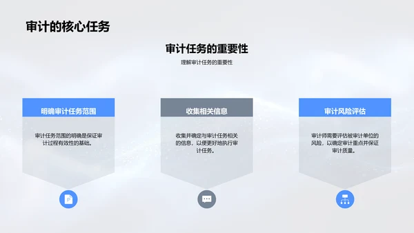 审计实务与礼仪技巧PPT模板