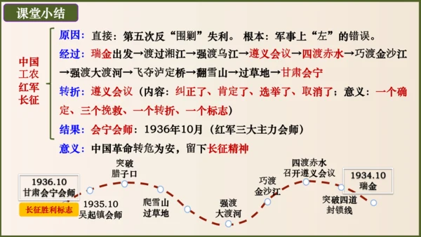 第17课 中国工农红军长征（课件）八年级历史上册优质教学课件（统编版）