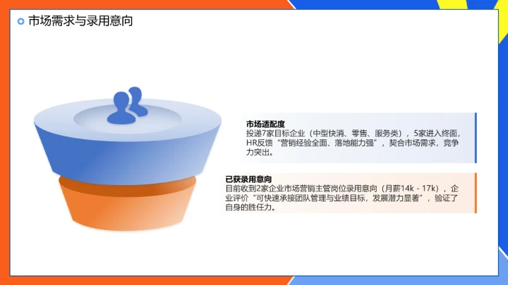 工商管理专业大学生求职个人能力综合展示职业生涯规划PPT模版