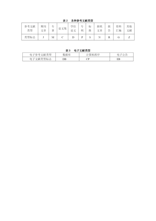 人力资源-2022Cpeqycg经济与管理学院本科生毕业设计(论文)撰写细则.docx