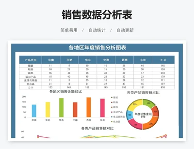 销售数据分析表