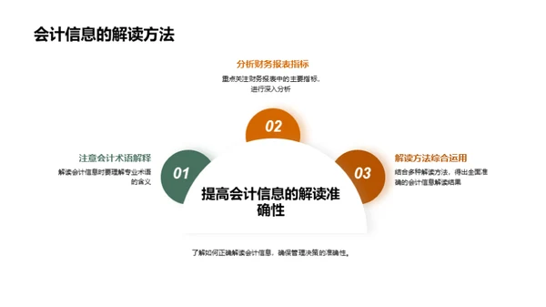 提升会计沟通效能