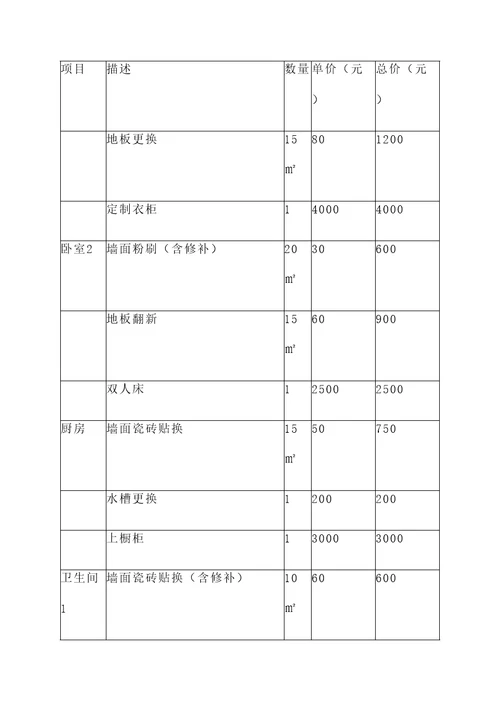 衡东混搭风格装修报价单