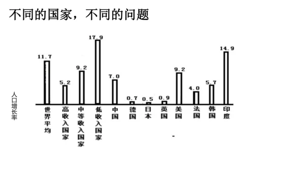 初中历史与社会 人文地理下册 6.1不断变化的人口问题同步精选课件