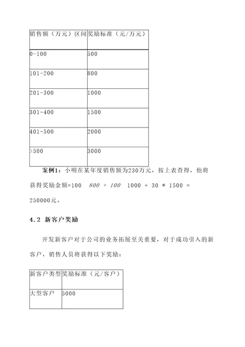 煤炭销售人员奖励方案