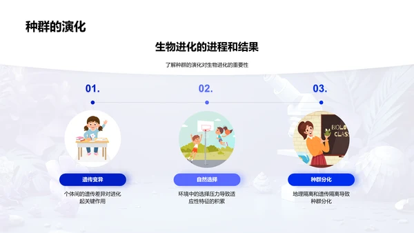 探讨生物演化PPT模板