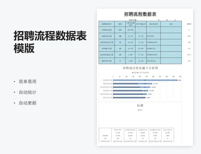 招聘流程数据表模版