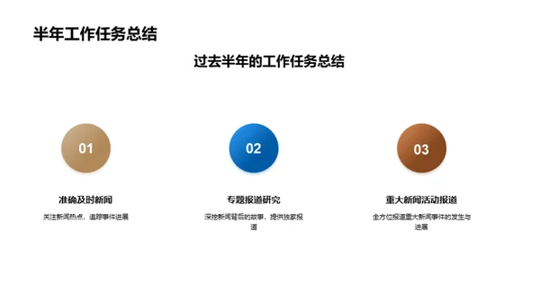 新闻版块半年解析