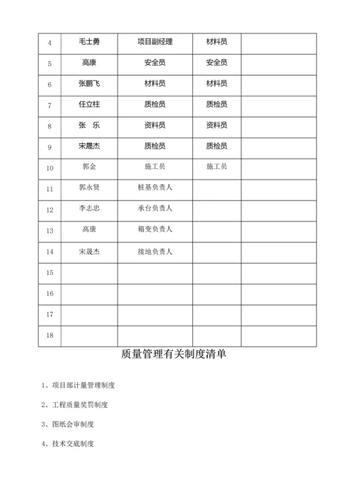 项目质量管理体系.docx