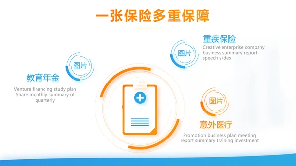 健康百万综合意外险保险行业产品介绍工作总结计划动态PPT模板
