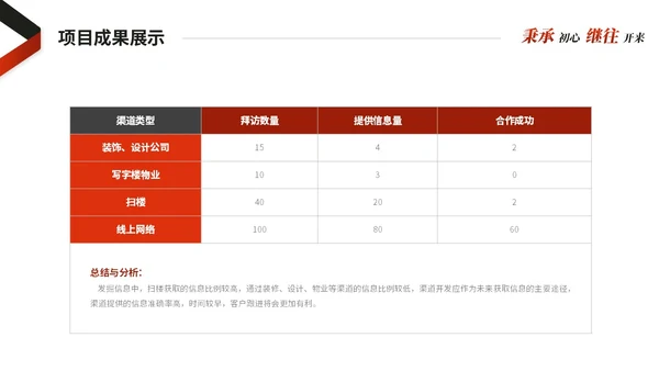 红色简约商务销售工作总结述职报告工作计划ppt模板