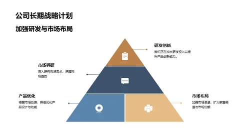 家居行业季度解读