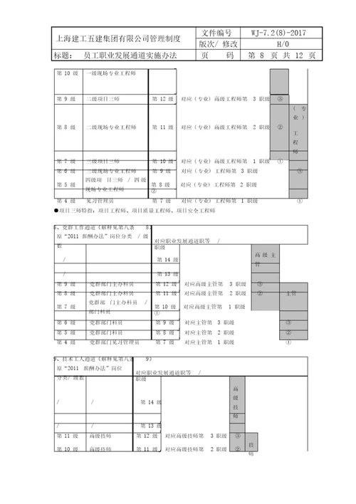 员工职业发展通道实施办法