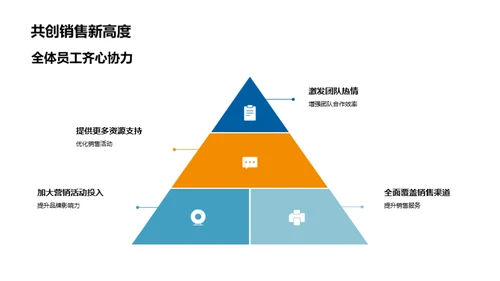 春节销售冲刺