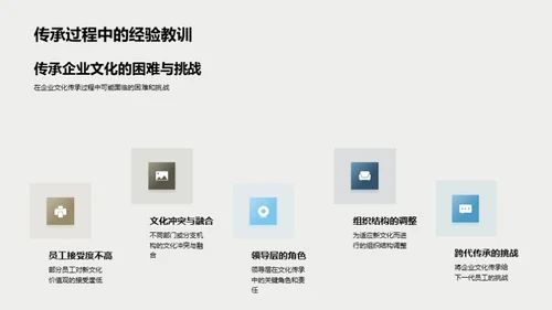 企业文化与财务表现