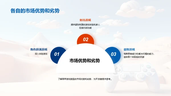 游戏产业新篇章