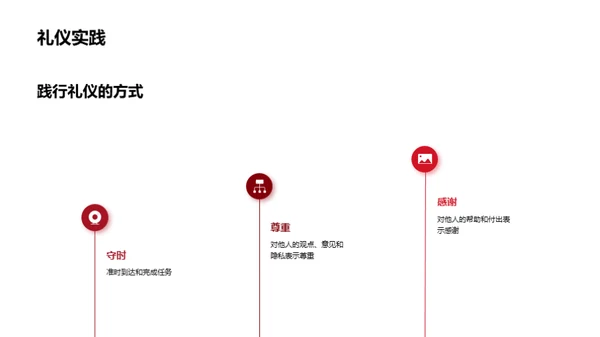 礼仪素养与社交艺术