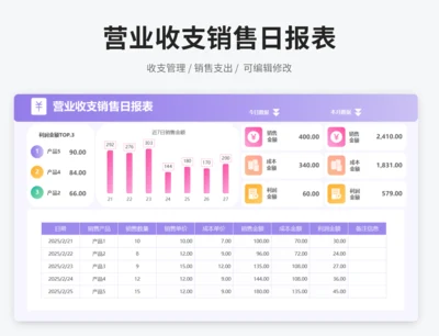 营业收支销售日报表