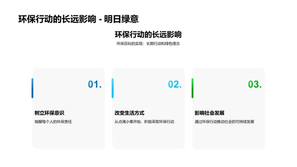 环保实践与生活质量PPT模板