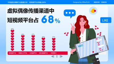 虚拟勾线传播渠道中短视频平台占68%