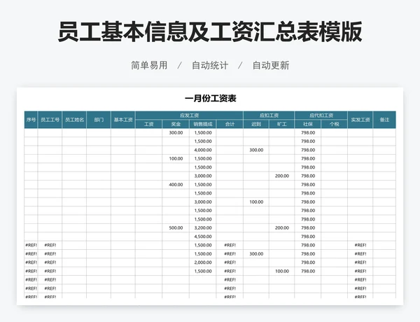 员工基本信息及工资汇总表模版