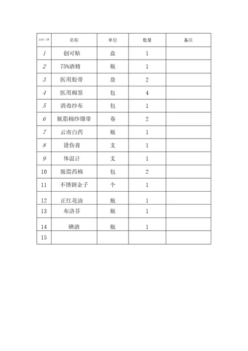 化工企业应急救援物资清单及药品箱清单