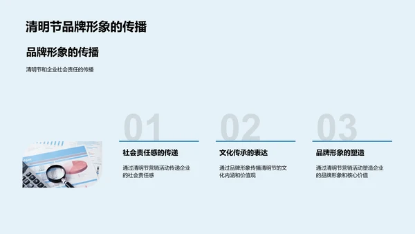 清明节营销策略解析PPT模板