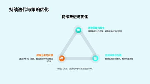 秋分用户行为分析PPT模板