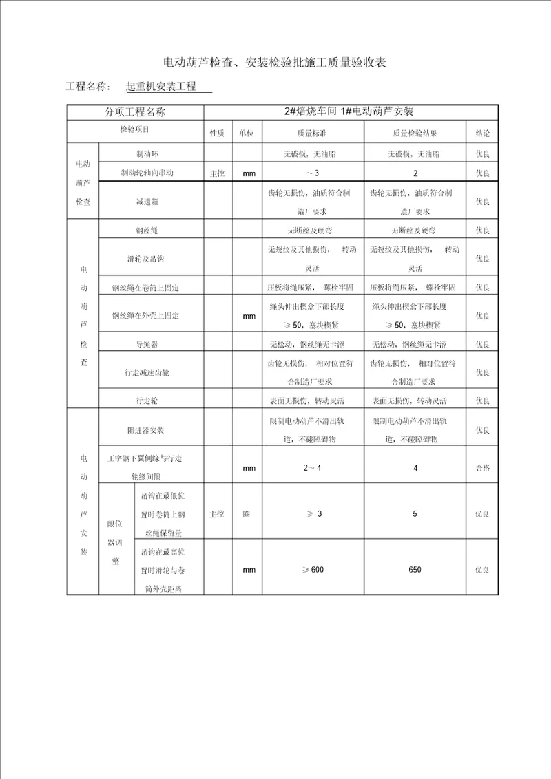 电动葫芦检查、安装检查验收表