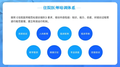 蓝色简约住院医师规范化培训PPT模板宣传PPT动态PPT医疗