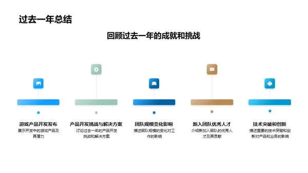 游戏开发年度盘点