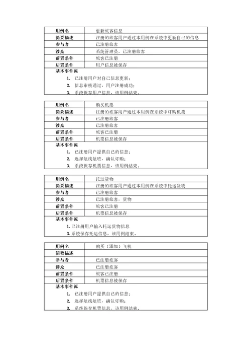 航空公司需求分析报告