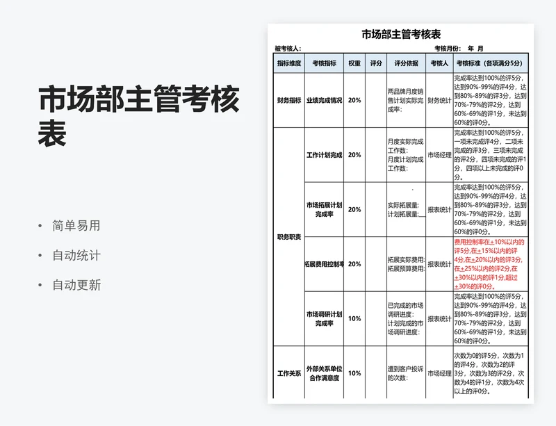 市场部主管考核表