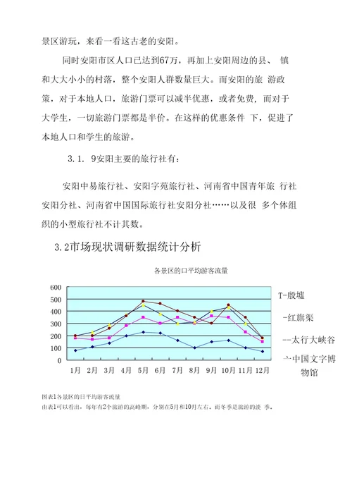 安阳旅游市场调研报告