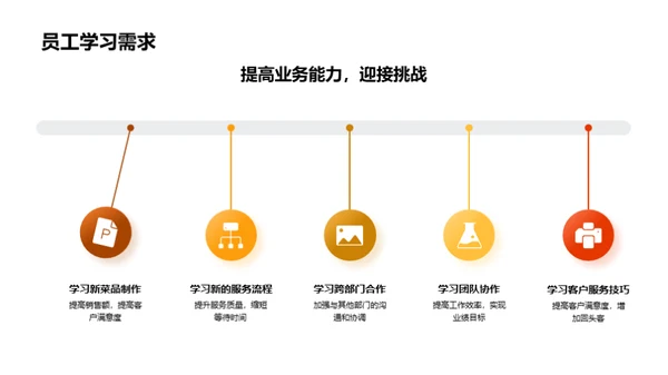 餐厅业绩回顾与展望