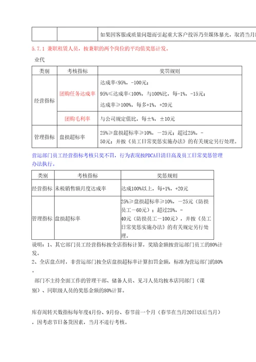 度物美集团经营考核办法