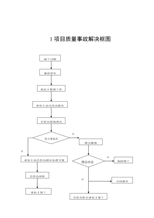 公路综合施工监理标准工艺标准流程图.docx